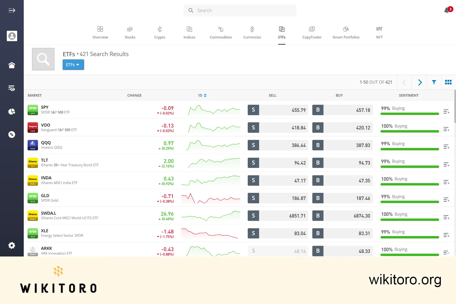 página de negociação de ETFs eToro