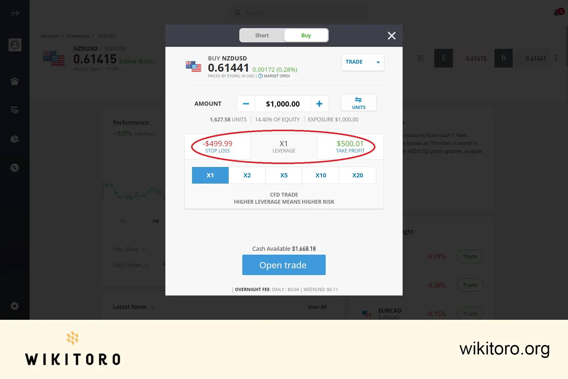 Definir a paragem de perda, a alavancagem e a obtenção de lucro do NZDUSD