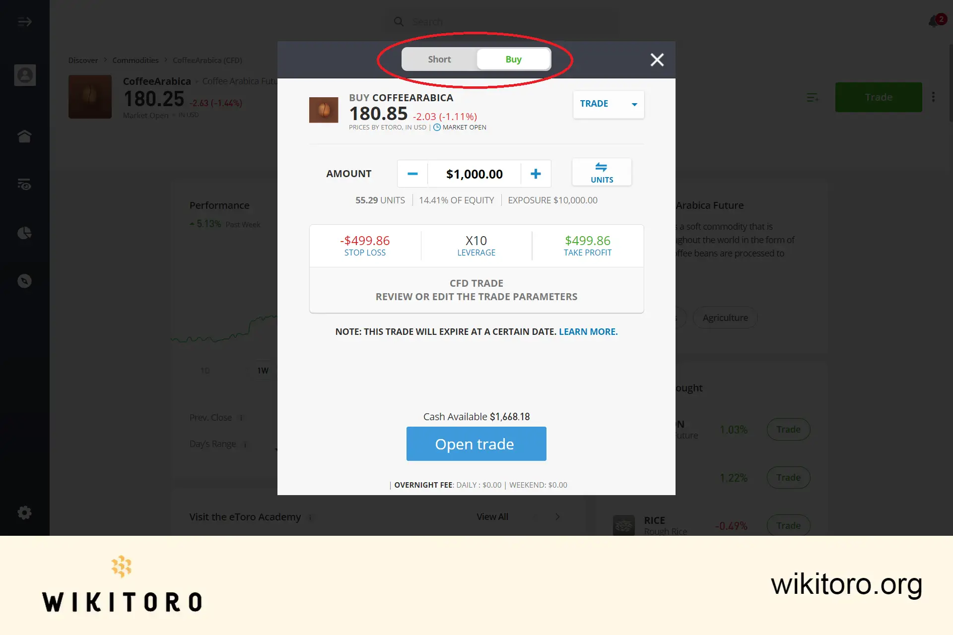 Comprar café arábica em eToro