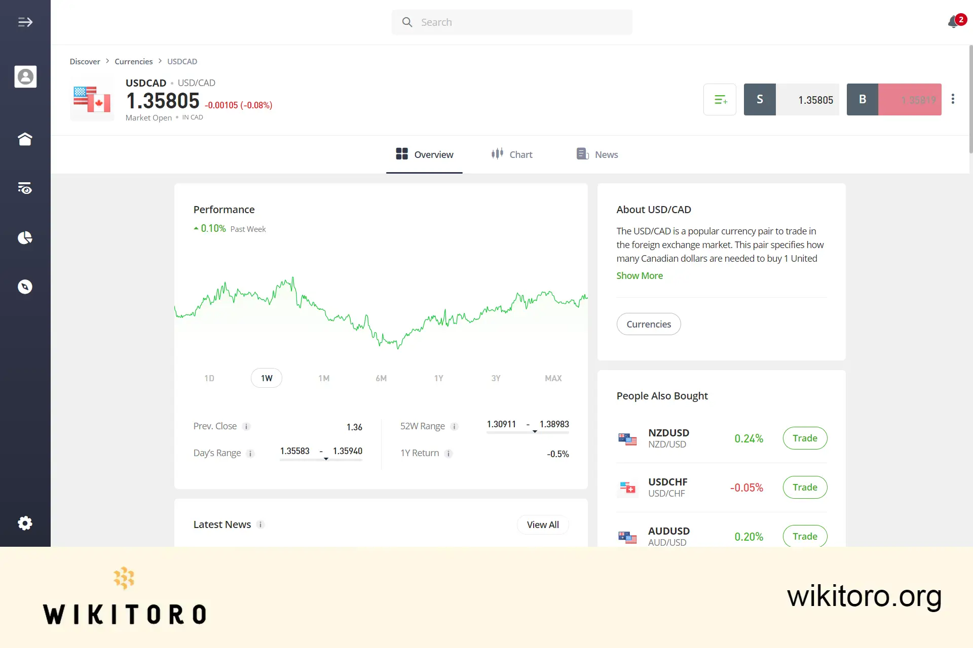 eToro USDCAD trading page