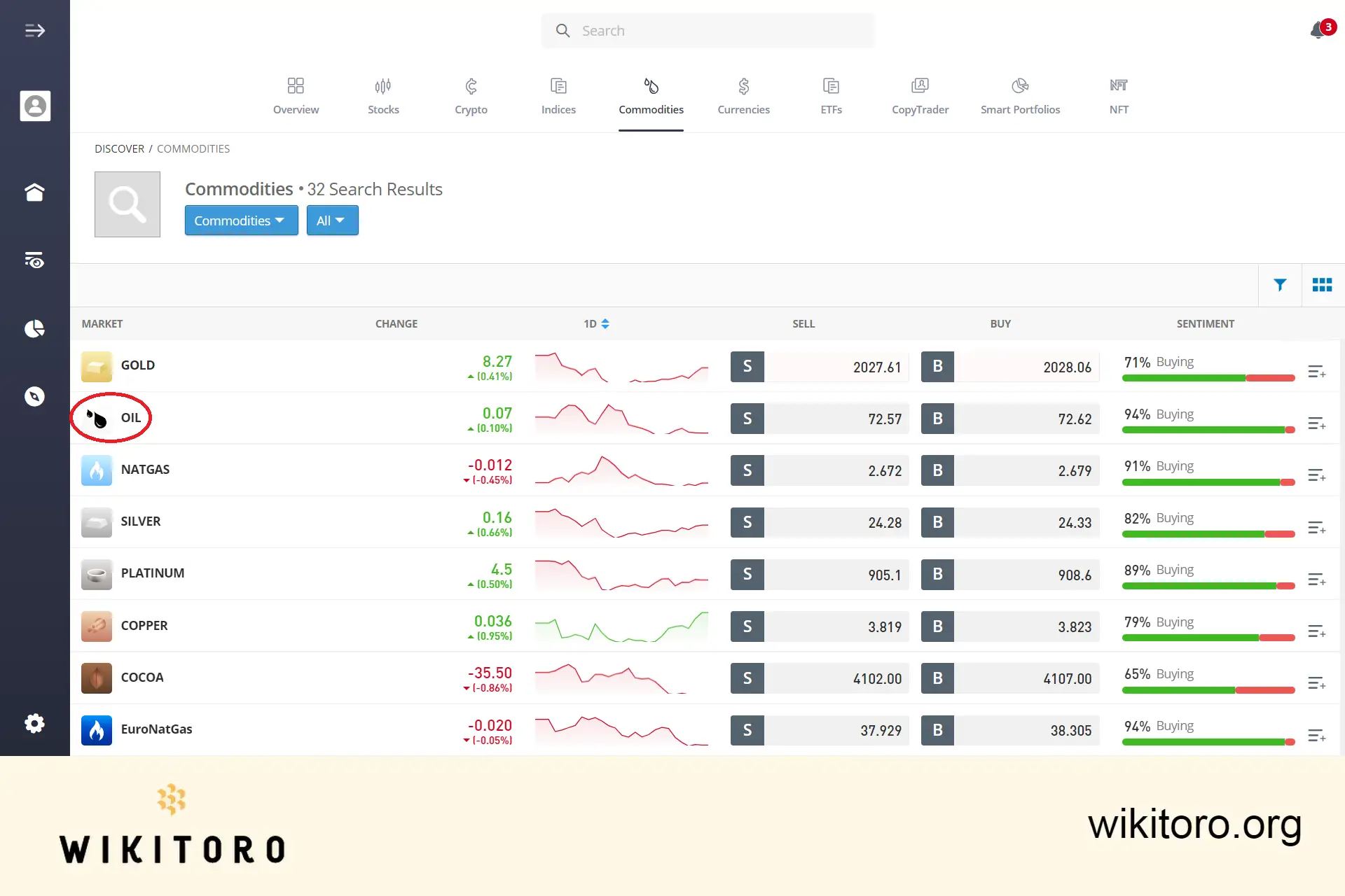 eToro commodities page