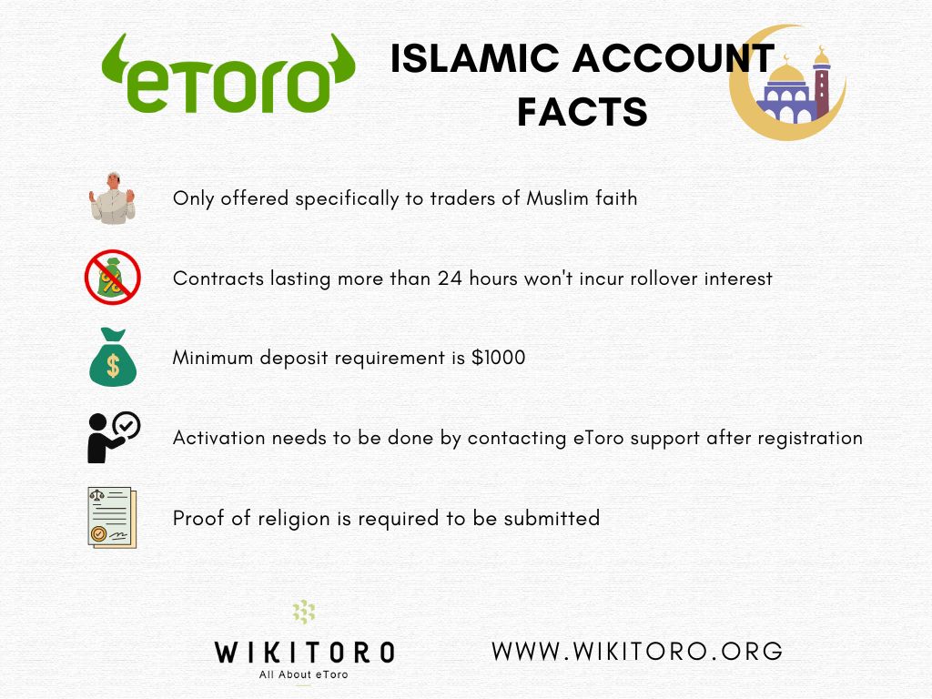 infográfico dos factos da conta islâmica eToro