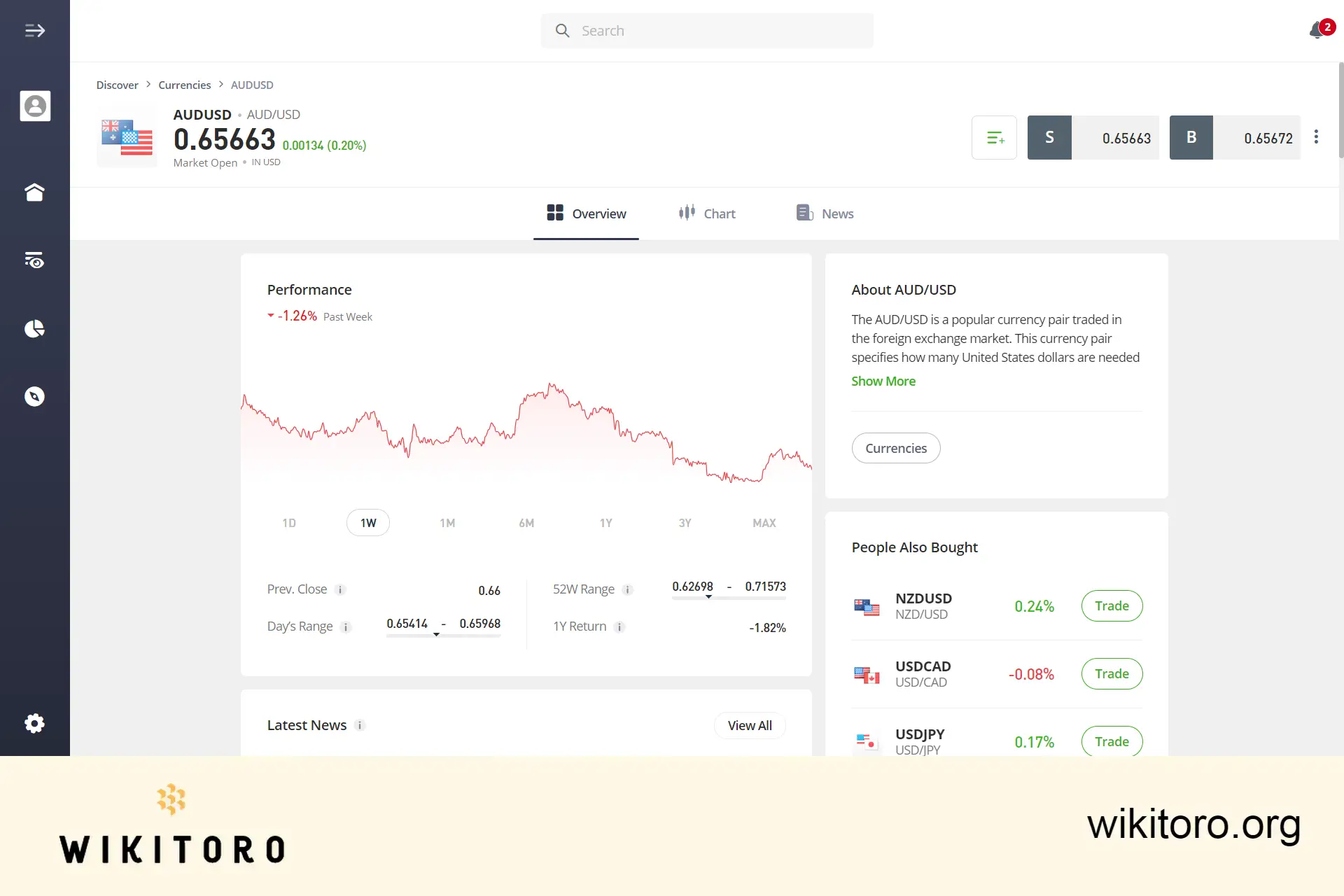 eToro GBPUSD trading page